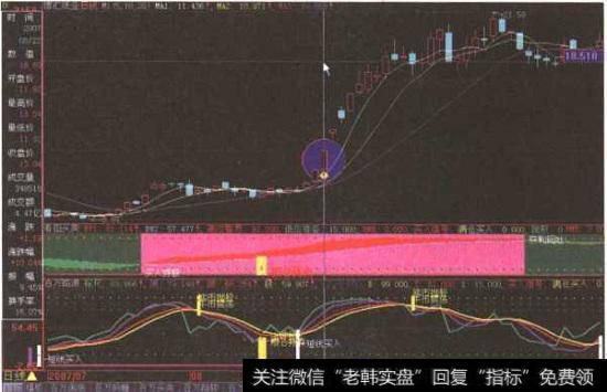 “博汇纸业”日K线图
