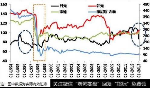 日本是经济危机的源头