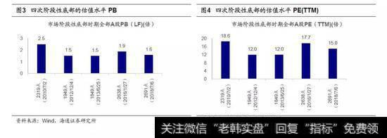 当前行情的定性及时空展望1