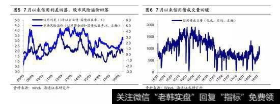 当前行情的定性及时空展望2