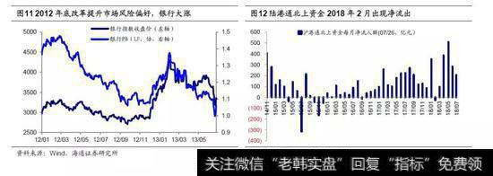 未来行情的可能变数