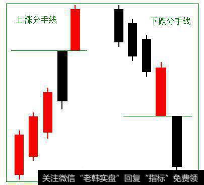 分手线捕捉黑马