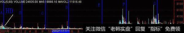 寻找量“黑洞”案例8