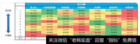 所有成长股的回撤均大幅高于市场的回撤