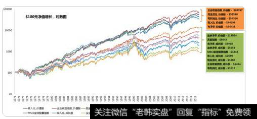 净值增长图直观地表现出了价值股的超额收益
