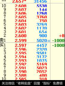 基金单位净值（红利）