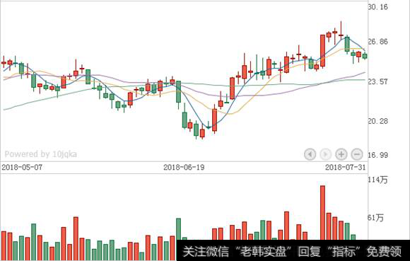 浪潮信息K线走势图