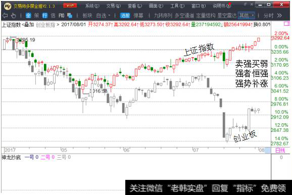 <a href='/gushiyaowen/290163.html'>板块</a>轮动中的机会