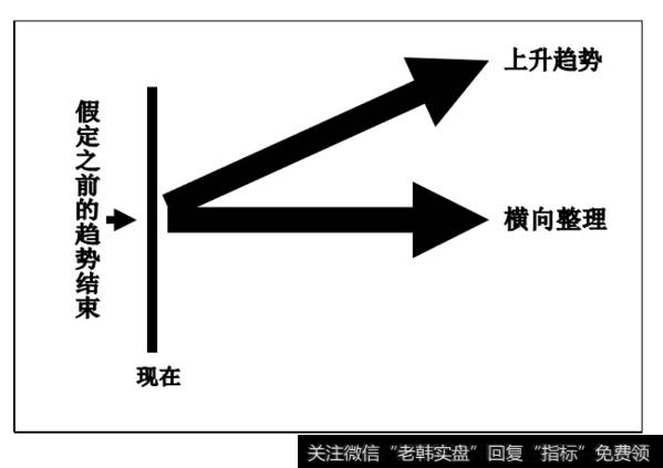上升趋势图