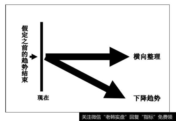 下降趋势图