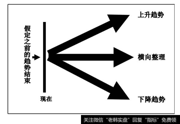 趋势图