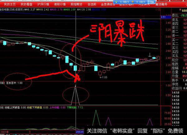 左侧交易选股公式