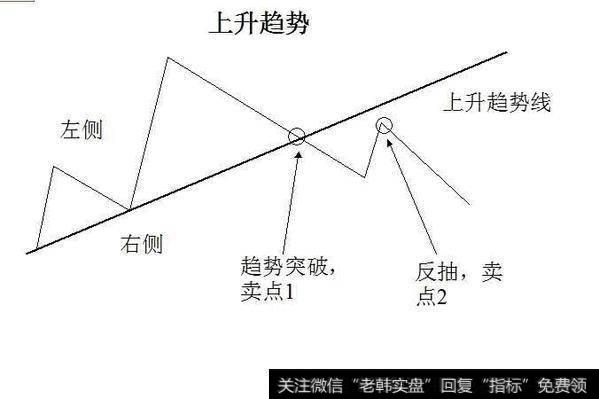 左侧交易右侧交易图解