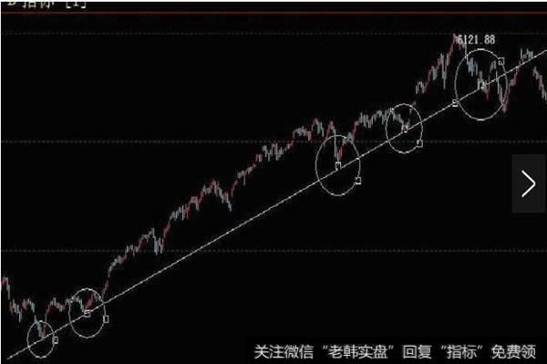 大行情的60分钟趋势