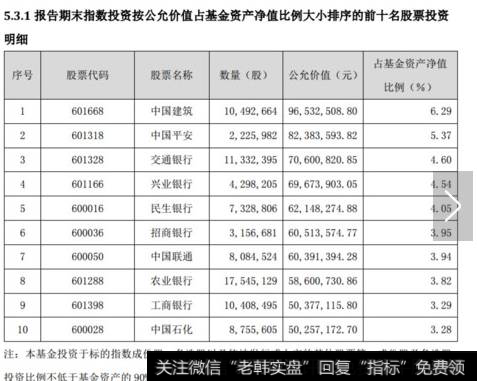 嘉实基本面50指数