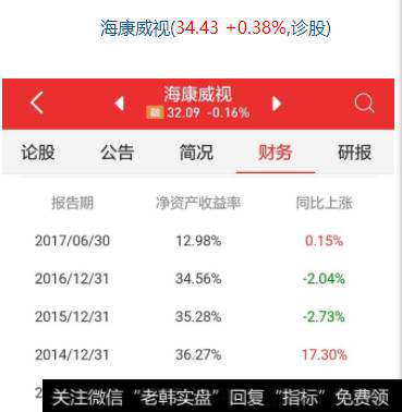 海康威视(34.34 +0.12%,诊股)