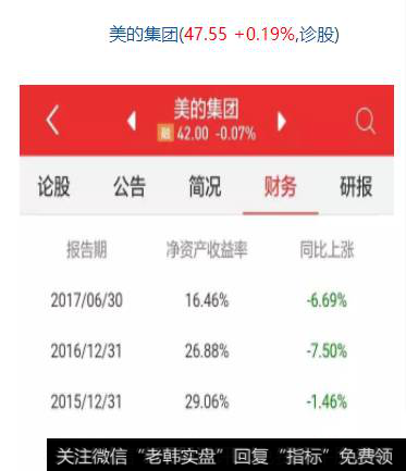 美的集团(47.58 +0.25%,诊股)