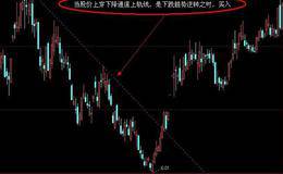 左侧、右侧交易的关键在哪？如何利用图形解释左侧交易？