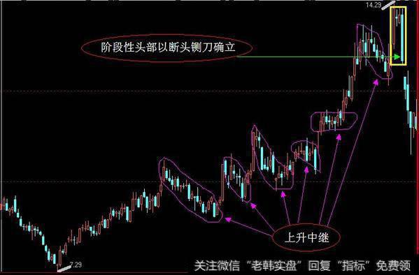 注意区别上升中继还是阶段性头部