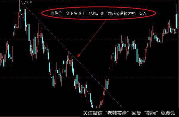 回头确认不破下跌通道上轨线则可积极做多