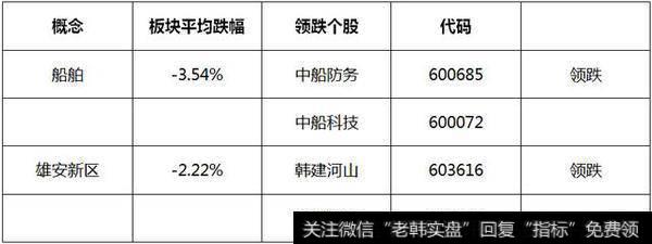 次新股：行情向好，板块补涨。 一带一路：养老金入场。