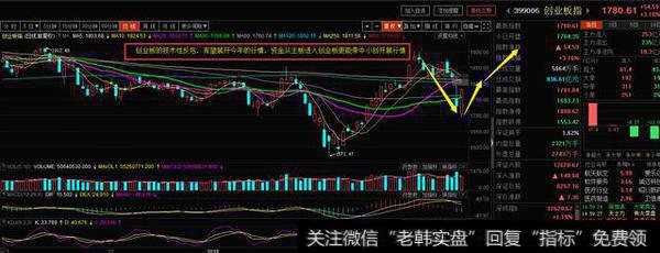 沪市大盘周线图上的MACD指标线和KDJ指标线成死叉共振状态