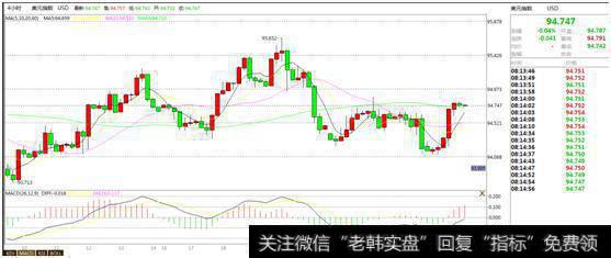 黄金T+D 4小时图