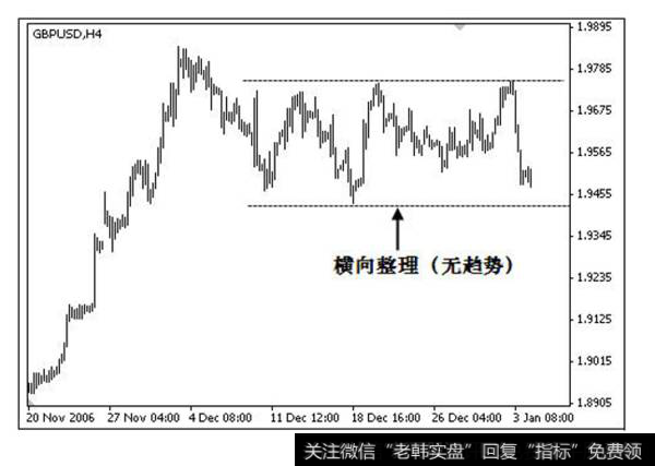 横向整理趋势图