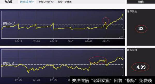 顶级游资如何做反弹