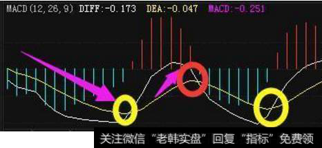 如何用macd精准买卖？