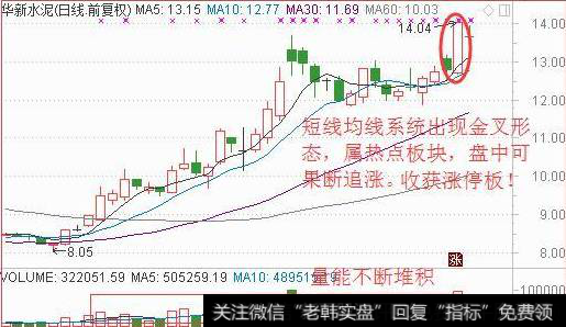 炒短线的时机如何选择？实战案例：华新水泥(600801)