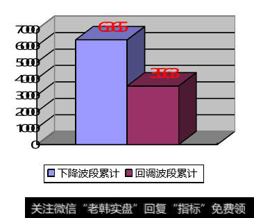 柱状统计图