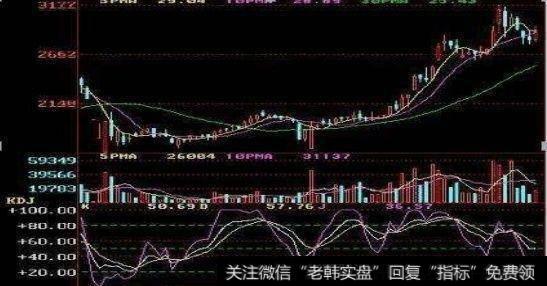 白色的K值在50以下的低水平