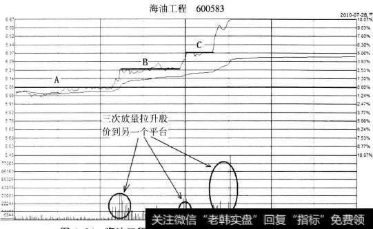 <a href='/ngcps/237043.html'>海油工程</a>(600583)2010年7月28日分时图