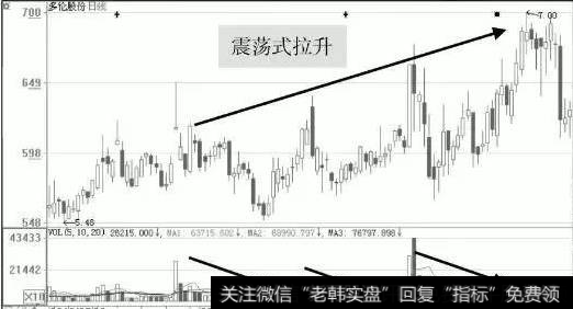 散户如何跟上庄家拉升？庄家拉升的手段-3、震荡式拉升