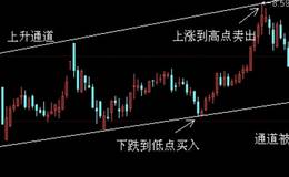 利用支撑线来指导进行波段操作，应如何去做？