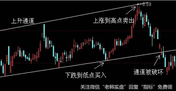 2009年的11月至2010年2月，*ST科健(000035)的股价在一个较大区间内反复震荡