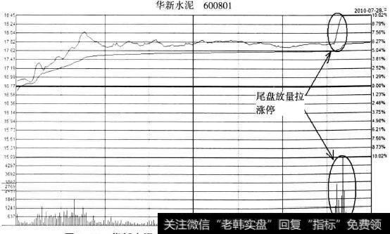 <a href='/scdx/266348.html'>华新水泥</a>(600801)2010年7月28日分时图