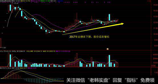<a href='/scdx/289233.html'>华安证券</a>走势图