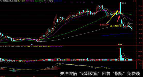 温州帮第二天砸盘示意图