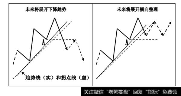 对比图