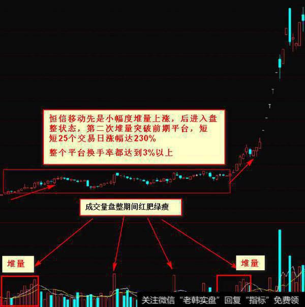 恒信移动2014年8月后的走势图