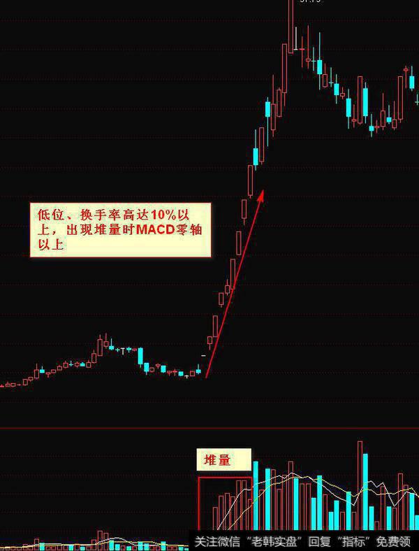 浙江东日2012年3月底开始的走势