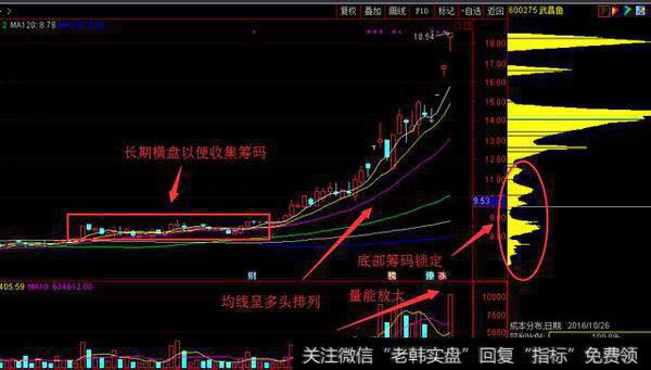 图示 600275 武昌鱼