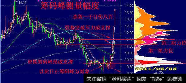 游资爆炒个股的模式是什么？