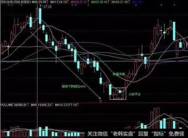 安科生物10年5月中旬的走势