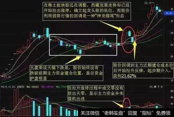 降龙摆尾战法