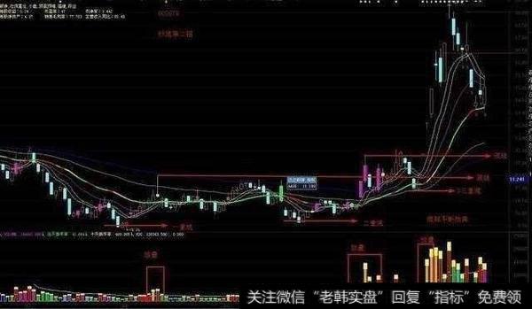 事不过三，反转在望