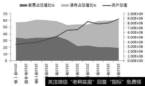 机构对衍生品的运用从侧面反映出市场的主流情绪