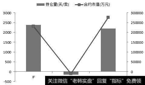 2016年三季度基金以减少持股市值为主